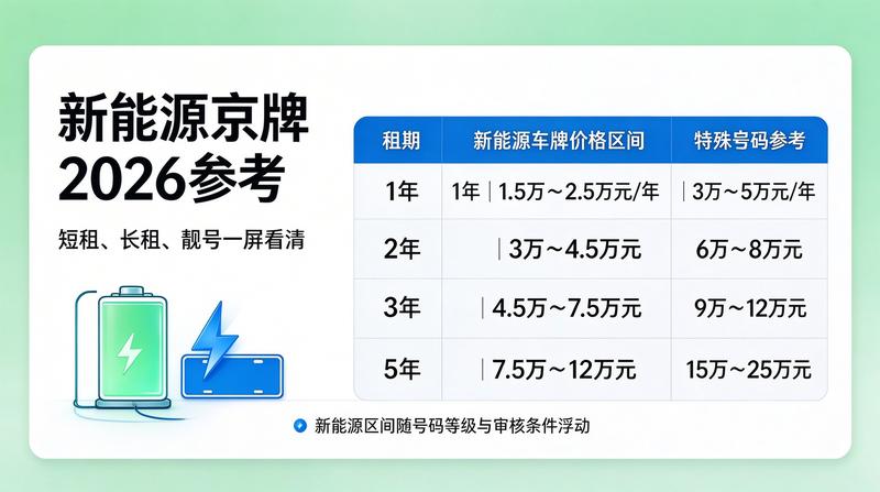 车牌租赁市场行情